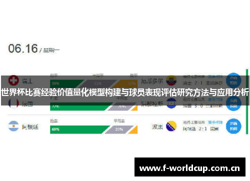 世界杯比赛经验价值量化模型构建与球员表现评估研究方法与应用分析 世界杯比赛经验价值量化模型构建与球员表现评估研究方法与应用分析