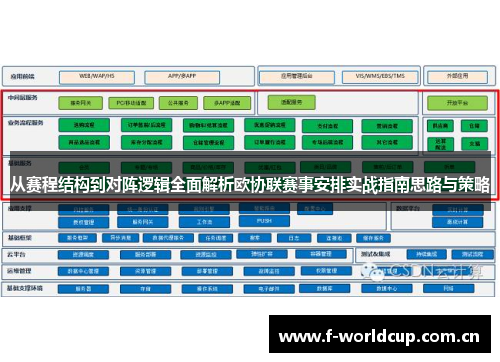 从赛程结构到对阵逻辑全面解析欧协联赛事安排实战指南思路与策略